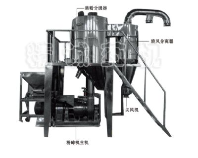 點擊查看詳細信息<br>標題：分粒式粉碎機組 閱讀次數(shù)：6581